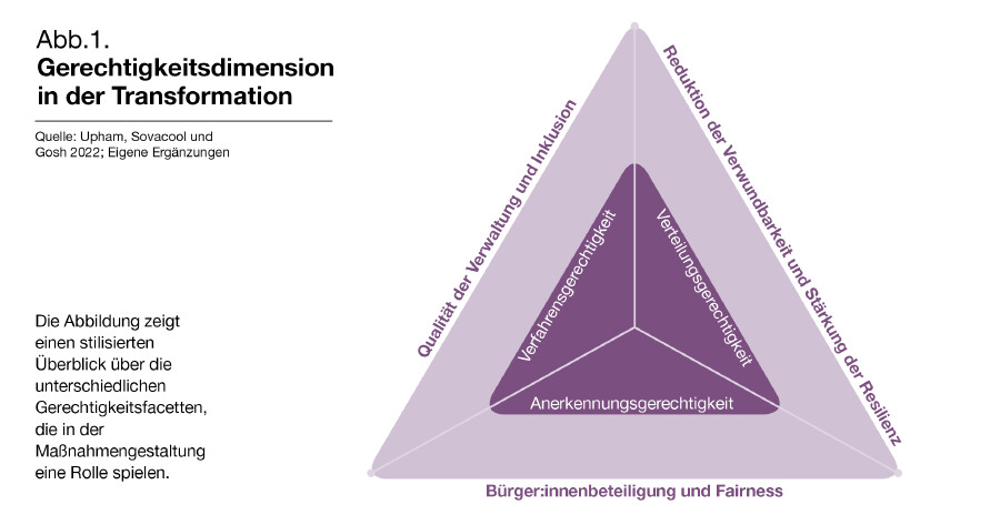 Gerechtigkeitsdimension in der Transformation