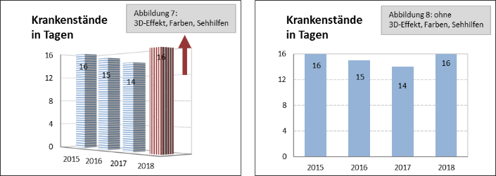 Verzerrte Grafiken