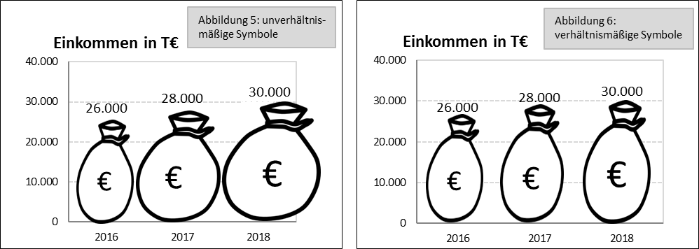 Verzerrte Grafiken